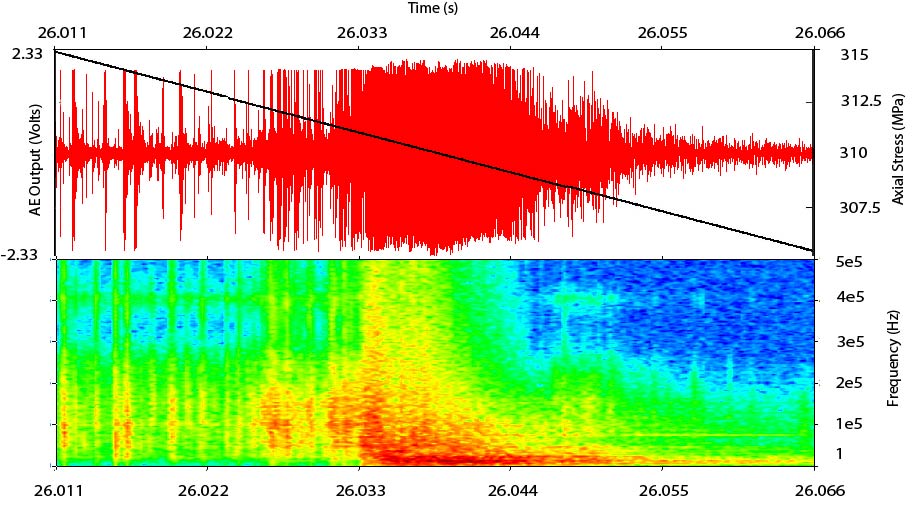 An example waveform and corresponding sonogram for an acoustic emission event. © Portsmouth University